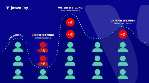 250718_Infografik_LinkedIn